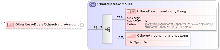 XSD Diagram of OtherResrvDtls in schema itr-6_2018_master_xsd (Income Tax Department India ITR-6)