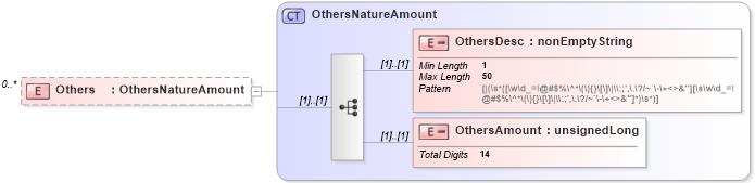 XSD Diagram of Others in schema itr-6_2018_master_xsd (Income Tax Department India ITR-6)
