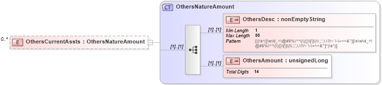 XSD Diagram of OthersCurrentAssts in schema itr-6_2018_master_xsd (Income Tax Department India ITR-6)