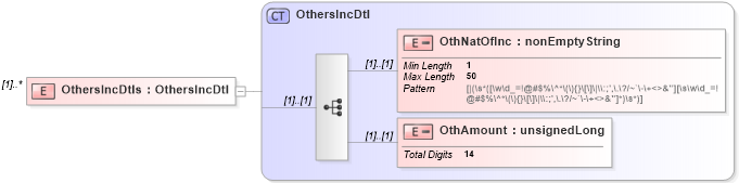 XSD Diagram of OthersIncDtls in schema itr-6_2018_master_xsd (Income Tax Department India ITR-6)