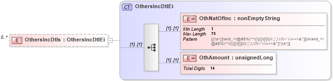 XSD Diagram of OthersIncDtls in schema itr-6_2018_master_xsd (Income Tax Department India ITR-6)