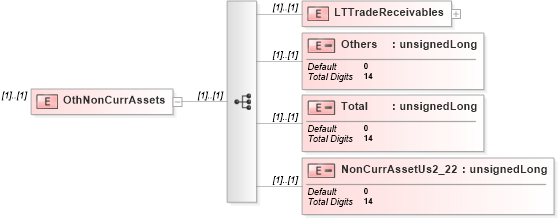 XSD Diagram of OthNonCurrAssets in schema itr-6_2018_master_xsd (Income Tax Department India ITR-6)