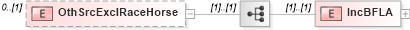 XSD Diagram of OthSrcExclRaceHorse in schema itr-6_2018_master_xsd (Income Tax Department India ITR-6)