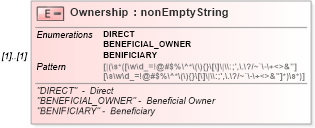XSD Diagram of Ownership in schema itr-6_2018_master_xsd (Income Tax Department India ITR-6)