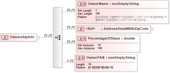 XSD Diagram of OwnershipInfo in schema itr-6_2018_master_xsd (Income Tax Department India ITR-6)