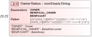XSD Diagram of OwnerStatus in schema itr-6_2018_master_xsd (Income Tax Department India ITR-6)