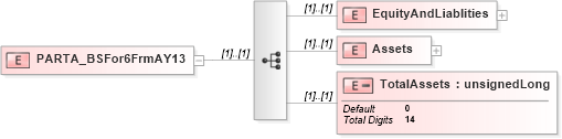 XSD Diagram of PARTA_BSFor6FrmAY13 in schema itr-6_2018_master_xsd (Income Tax Department India ITR-6)
