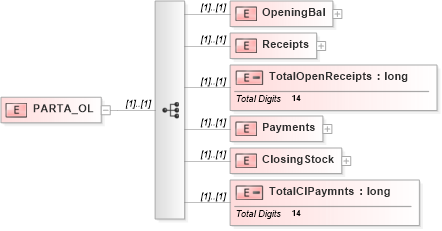 XSD Diagram of PARTA_OL in schema itr-6_2018_master_xsd (Income Tax Department India ITR-6)