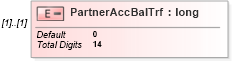 XSD Diagram of PartnerAccBalTrf in schema itr-6_2018_master_xsd (Income Tax Department India ITR-6)