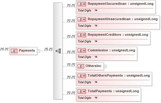 XSD Diagram of Payments in schema itr-6_2018_master_xsd (Income Tax Department India ITR-6)
