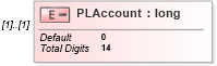 XSD Diagram of PLAccount in schema itr-6_2018_master_xsd (Income Tax Department India ITR-6)