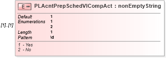XSD Diagram of PLAcntPrepSchedVICompAct in schema itr-6_2018_master_xsd (Income Tax Department India ITR-6)