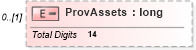XSD Diagram of ProvAssets in schema itr-6_2018_master_xsd (Income Tax Department India ITR-6)