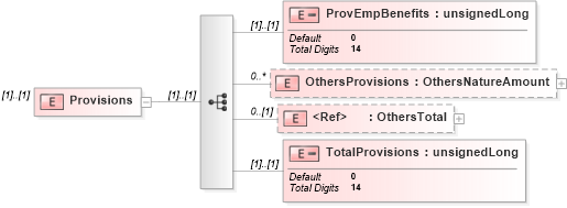 XSD Diagram of Provisions in schema itr-6_2018_master_xsd (Income Tax Department India ITR-6)