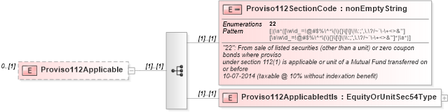 XSD Diagram of Proviso112Applicable in schema itr-6_2018_master_xsd (Income Tax Department India ITR-6)