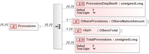 XSD Diagram of Provosions in schema itr-6_2018_master_xsd (Income Tax Department India ITR-6)