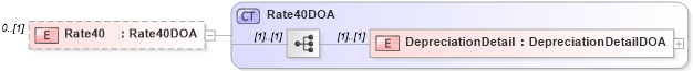 XSD Diagram of Rate40 in schema itr-6_2018_master_xsd (Income Tax Department India ITR-6)