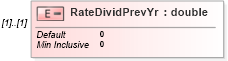 XSD Diagram of RateDividPrevYr in schema itr-6_2018_master_xsd (Income Tax Department India ITR-6)