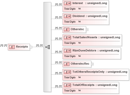XSD Diagram of Receipts in schema itr-6_2018_master_xsd (Income Tax Department India ITR-6)
