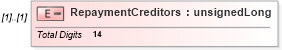 XSD Diagram of RepaymentCreditors in schema itr-6_2018_master_xsd (Income Tax Department India ITR-6)