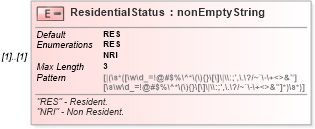 XSD Diagram of ResidentialStatus in schema itr-6_2018_master_xsd (Income Tax Department India ITR-6)