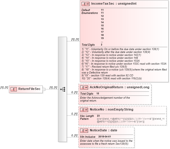 XSD Diagram of ReturnFileSec in schema itr-6_2018_master_xsd (Income Tax Department India ITR-6)