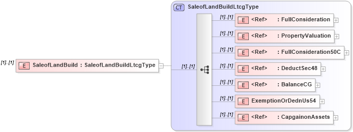 XSD Diagram of SaleofLandBuild in schema itr-6_2018_master_xsd (Income Tax Department India ITR-6)