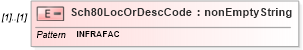 XSD Diagram of Sch80LocOrDescCode in schema itr-6_2018_master_xsd (Income Tax Department India ITR-6)