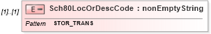 XSD Diagram of Sch80LocOrDescCode in schema itr-6_2018_master_xsd (Income Tax Department India ITR-6)