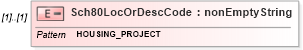 XSD Diagram of Sch80LocOrDescCode in schema itr-6_2018_master_xsd (Income Tax Department India ITR-6)
