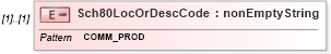 XSD Diagram of Sch80LocOrDescCode in schema itr-6_2018_master_xsd (Income Tax Department India ITR-6)