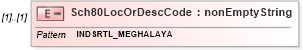 XSD Diagram of Sch80LocOrDescCode in schema itr-6_2018_master_xsd (Income Tax Department India ITR-6)