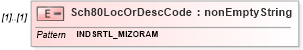 XSD Diagram of Sch80LocOrDescCode in schema itr-6_2018_master_xsd (Income Tax Department India ITR-6)