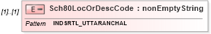XSD Diagram of Sch80LocOrDescCode in schema itr-6_2018_master_xsd (Income Tax Department India ITR-6)