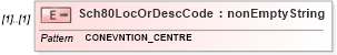 XSD Diagram of Sch80LocOrDescCode in schema itr-6_2018_master_xsd (Income Tax Department India ITR-6)