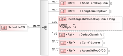 XSD Diagram of ScheduleCG in schema itr-6_2018_master_xsd (Income Tax Department India ITR-6)
