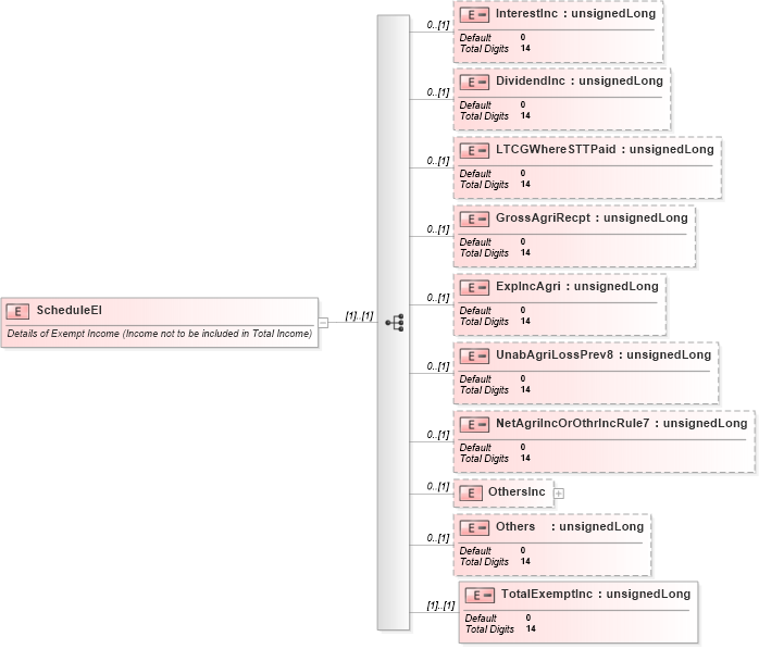 XSD Diagram of ScheduleEI in schema itr-6_2018_master_xsd (Income Tax Department India ITR-6)