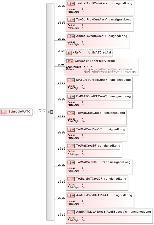 XSD Diagram of ScheduleMATC in schema itr-6_2018_master_xsd (Income Tax Department India ITR-6)