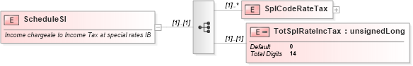 XSD Diagram of ScheduleSI in schema itr-6_2018_master_xsd (Income Tax Department India ITR-6)