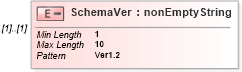 XSD Diagram of SchemaVer in schema itr-6_2018_master_xsd (Income Tax Department India ITR-6)
