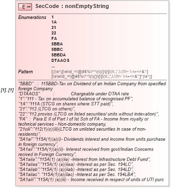 XSD Diagram of SecCode in schema itr-6_2018_master_xsd (Income Tax Department India ITR-6)