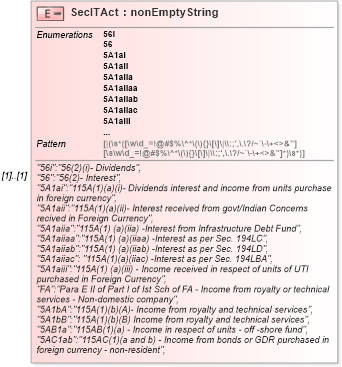 XSD Diagram of SecITAct in schema itr-6_2018_master_xsd (Income Tax Department India ITR-6)