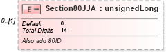 XSD Diagram of Section80JJA in schema itr-6_2018_master_xsd (Income Tax Department India ITR-6)