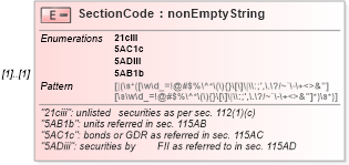 XSD Diagram of SectionCode in schema itr-6_2018_master_xsd (Income Tax Department India ITR-6)