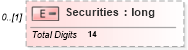XSD Diagram of Securities in schema itr-6_2018_master_xsd (Income Tax Department India ITR-6)