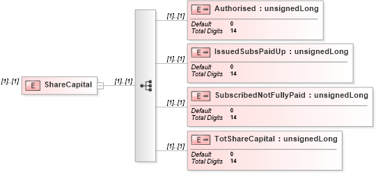 XSD Diagram of ShareCapital in schema itr-6_2018_master_xsd (Income Tax Department India ITR-6)