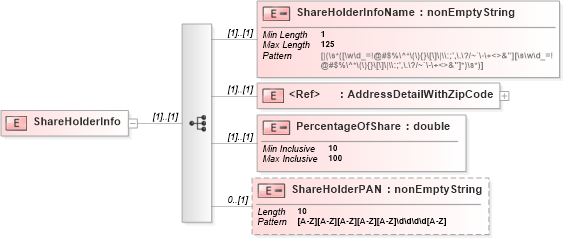 XSD Diagram of ShareHolderInfo in schema itr-6_2018_master_xsd (Income Tax Department India ITR-6)