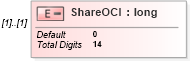 XSD Diagram of ShareOCI in schema itr-6_2018_master_xsd (Income Tax Department India ITR-6)
