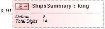 XSD Diagram of ShipsSummary in schema itr-6_2018_master_xsd (Income Tax Department India ITR-6)