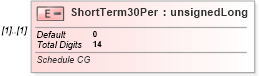 XSD Diagram of ShortTerm30Per in schema itr-6_2018_master_xsd (Income Tax Department India ITR-6)